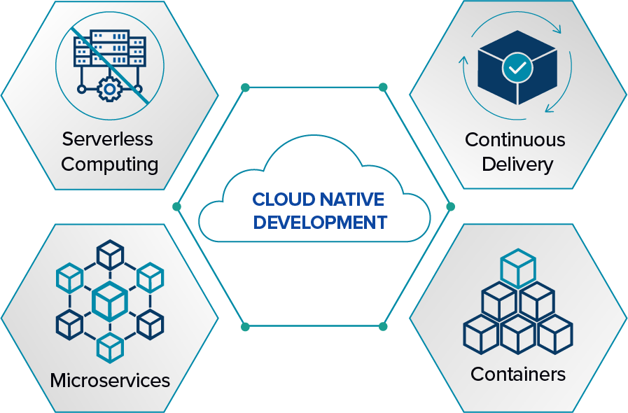 Hire AWS engineer